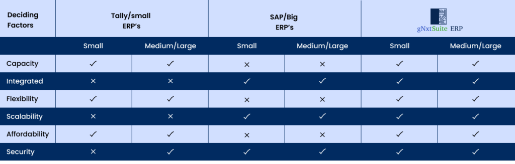 operational table