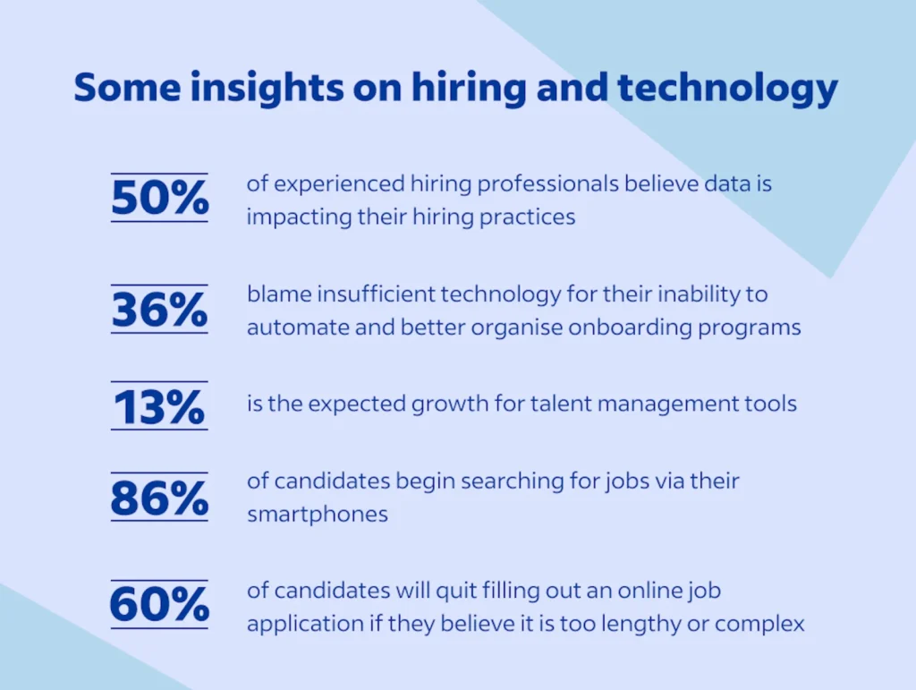 The Real Challenges Enterprises Face When Hiring in India