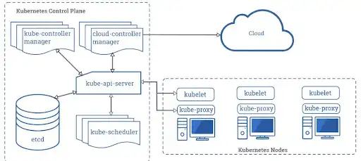 Cloud Security: Beyond Perimeter Protection