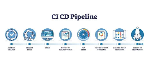 Why Kubernetes Has Become the Backbone of Cloud Native Engineering
