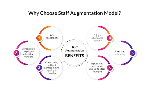Flexible Engagement Models for GCC Growth
