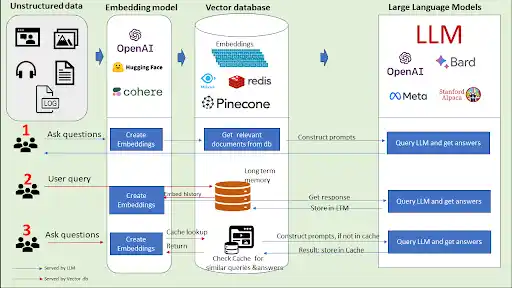 The Hidden Complexity Behind Production-Ready GenAI Systems image