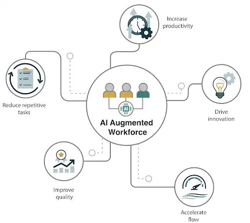 The Augmented AI Team Model, reference image