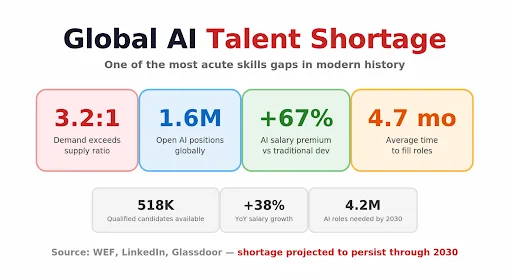 Reference image: The Talent Bottleneck Nobody Can Solve Alone